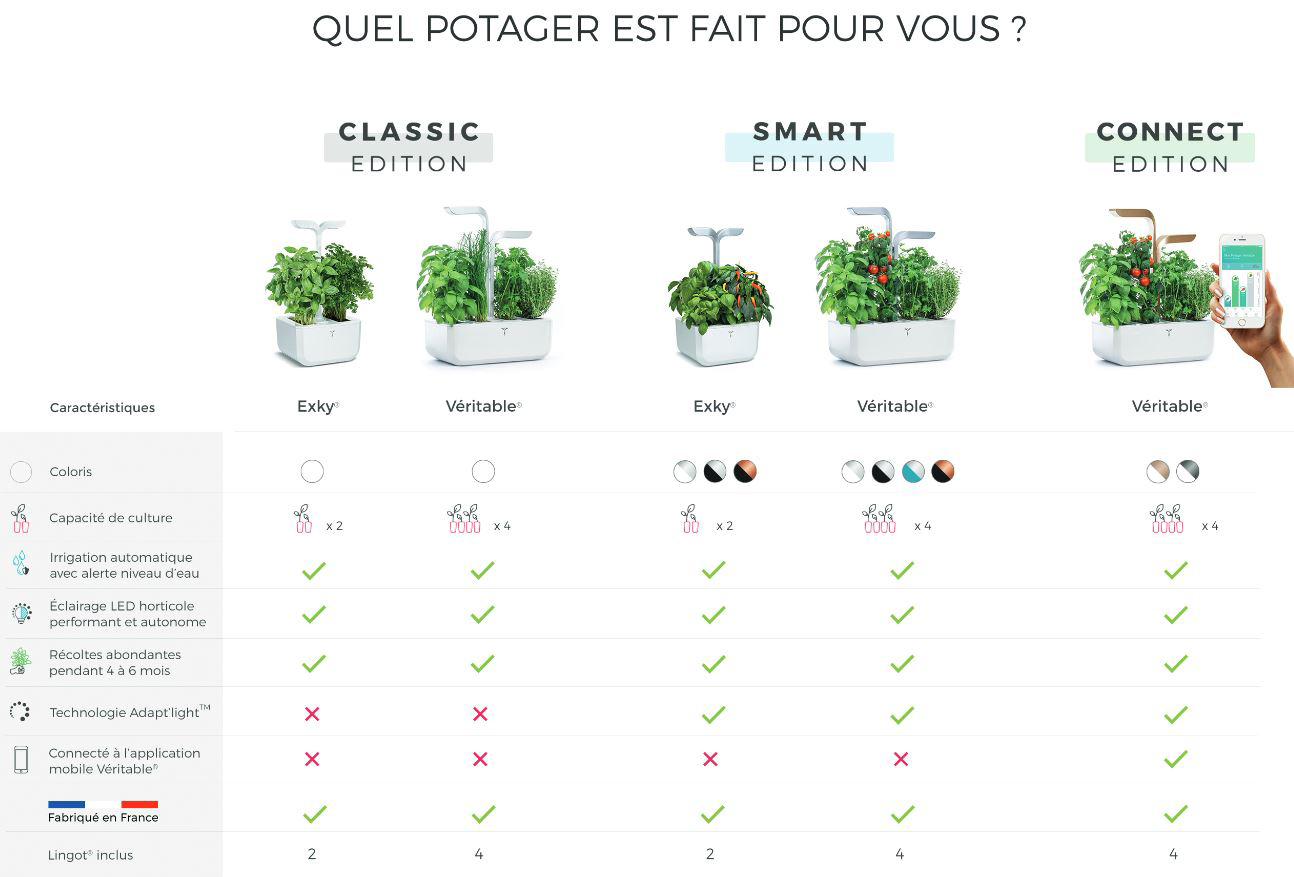 Potager d'intérieur Véritable® CLASSIC