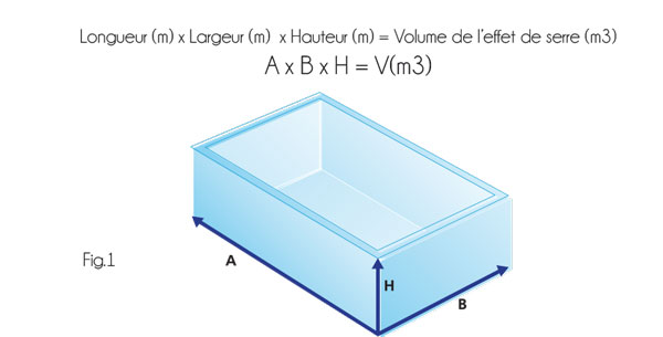 eclairage-mesure